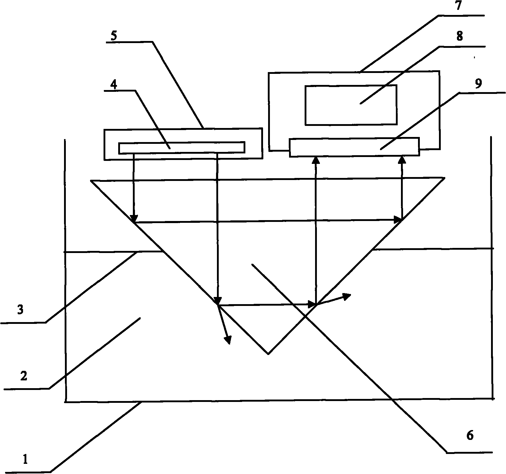 Bevel edge type liquid level measurement method and device based on isosceles right triangular prism