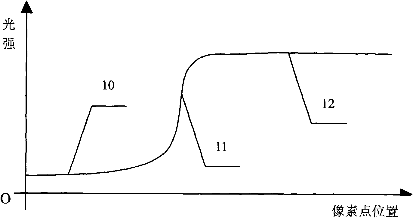 Bevel edge type liquid level measurement method and device based on isosceles right triangular prism