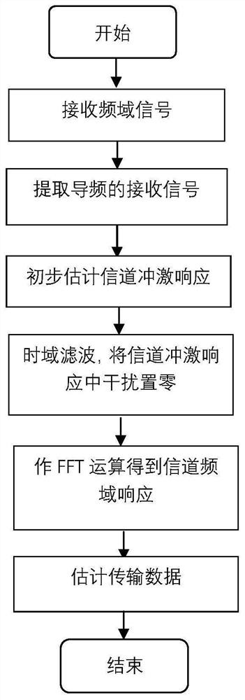 A Phase Noise Suppression Method Based on Continuous Carrier Aggregation