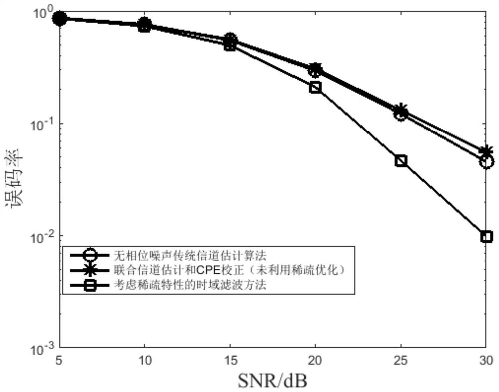 A Phase Noise Suppression Method Based on Continuous Carrier Aggregation