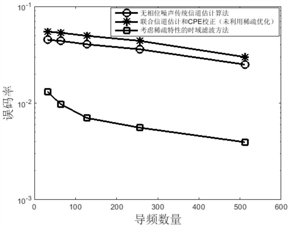 A Phase Noise Suppression Method Based on Continuous Carrier Aggregation