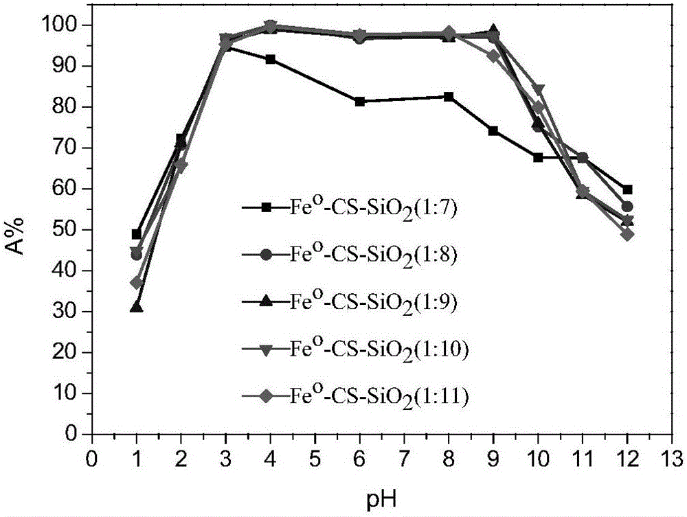 Silicon dioxide adsorption agent modified by zero-valent iron/chitosan and preparation method and application thereof