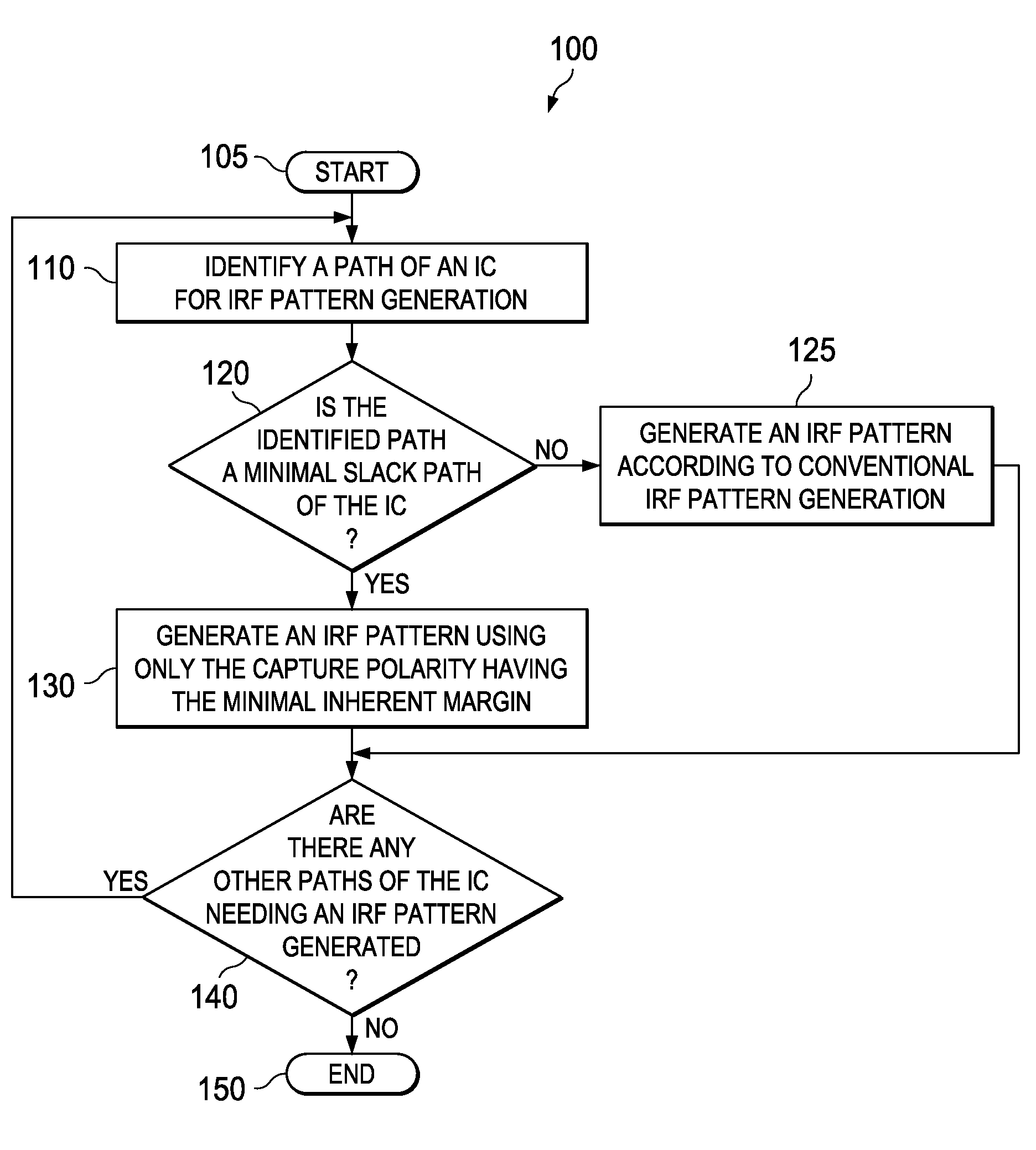 Method of generating a restricted inline resistive fault pattern and a test pattern generator