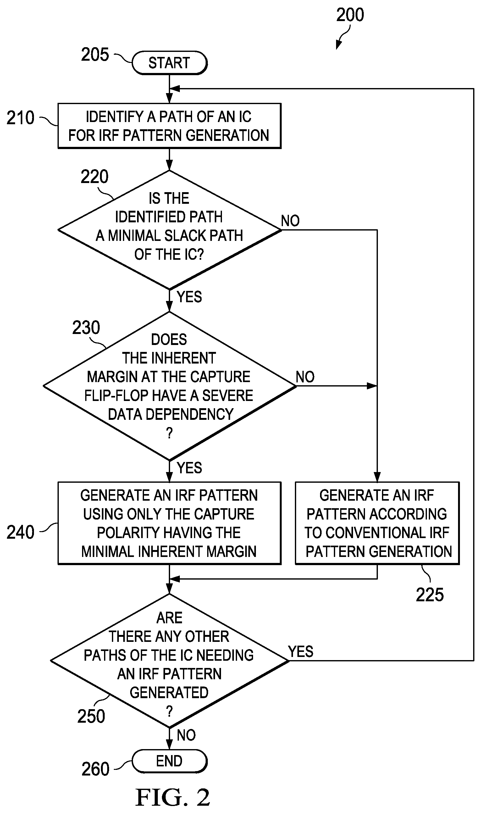 Method of generating a restricted inline resistive fault pattern and a test pattern generator