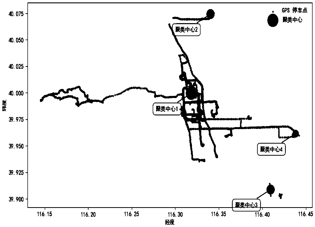 Vehicle risk discrimination method and device