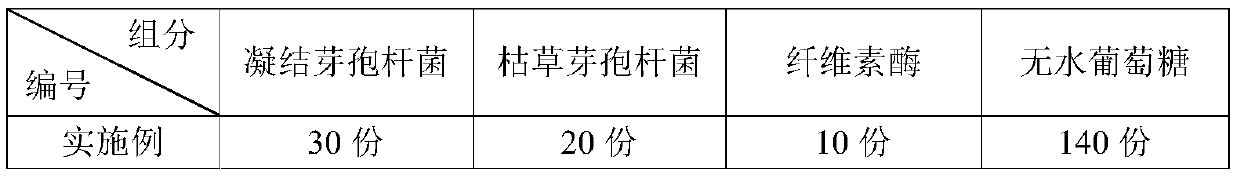 Composite microbial preparation with biodegradable flocculant and preparation method thereof