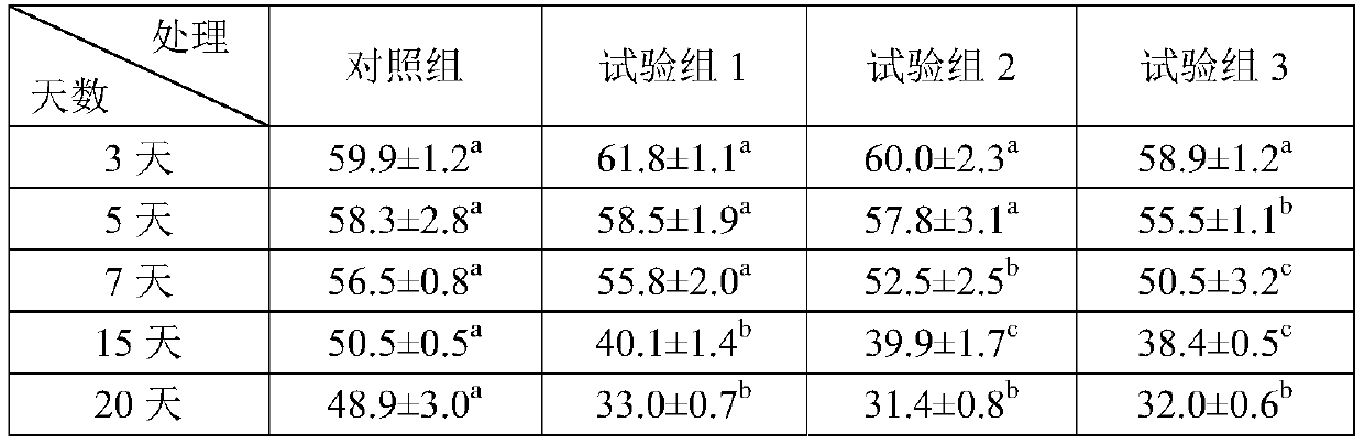 Composite microbial preparation with biodegradable flocculant and preparation method thereof