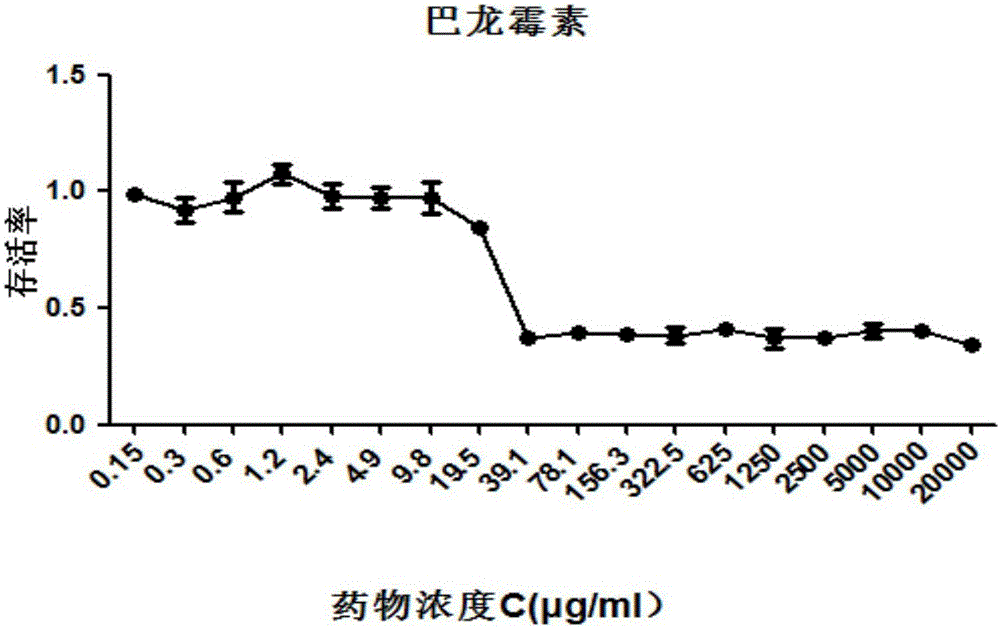 Application of paromomycin to preparation of medicine for treating trichomonas vaginitis