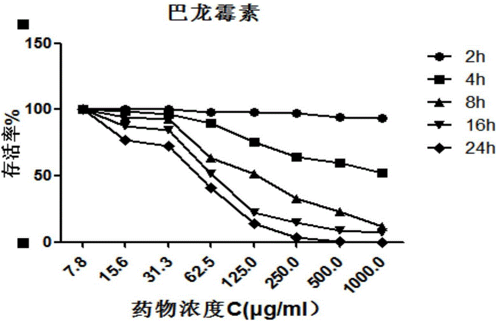 Application of paromomycin to preparation of medicine for treating trichomonas vaginitis