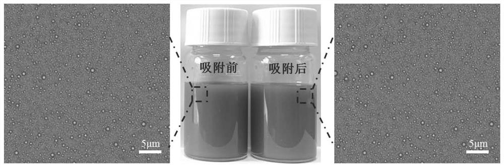 a co  <sub>2</sub> Method for treating emulsified oil wastewater with atmosphere-responsive materials