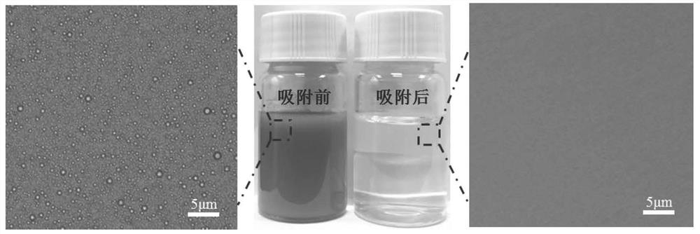 a co  <sub>2</sub> Method for treating emulsified oil wastewater with atmosphere-responsive materials