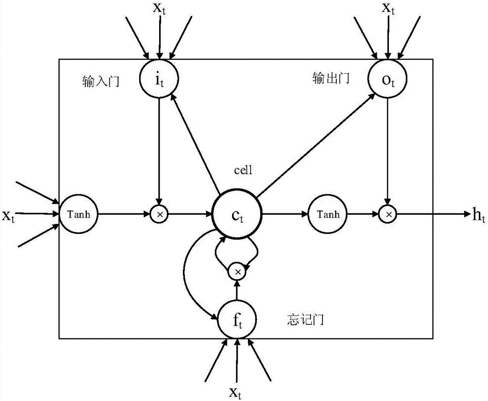 End-to-end speech recognition method based on adaptive learning rate