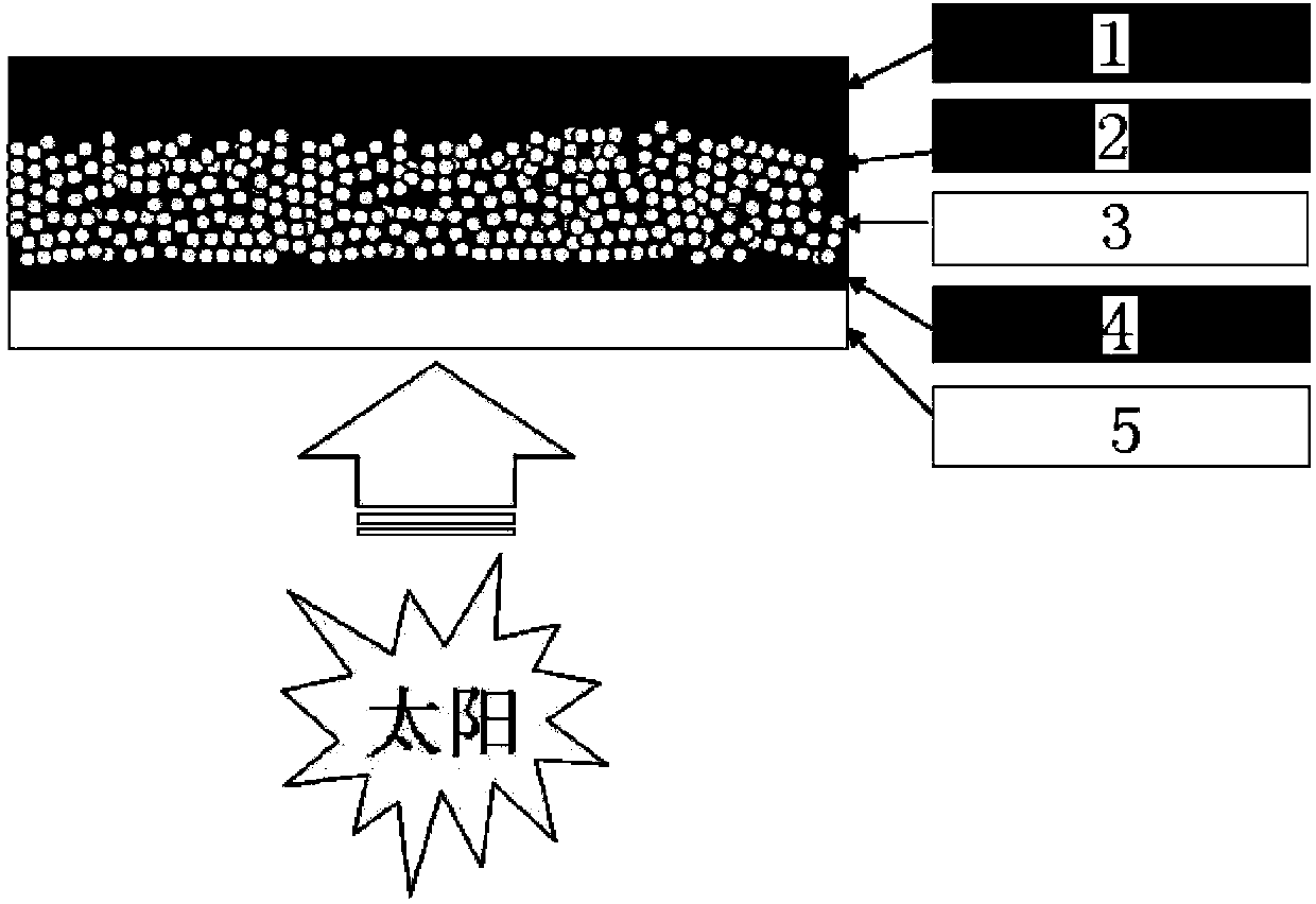 Cu-Im-Ga-S-Se-sensitized semiconductor anode solar cell and preparation method thereof