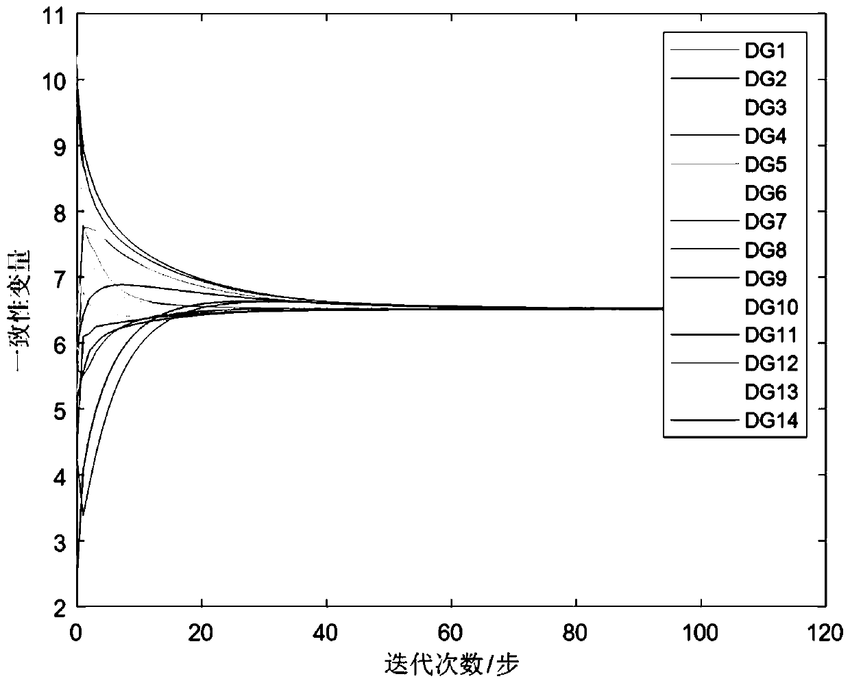 Fully distributed intelligent power grid economic dispatching method based on deep reinforcement learning