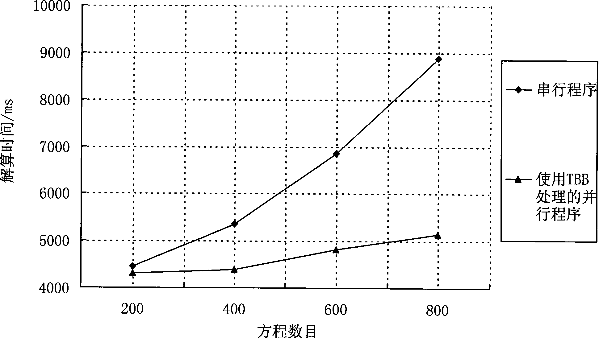 Multi-core parallel method for continuous system simulation based on TBB threading building blocks