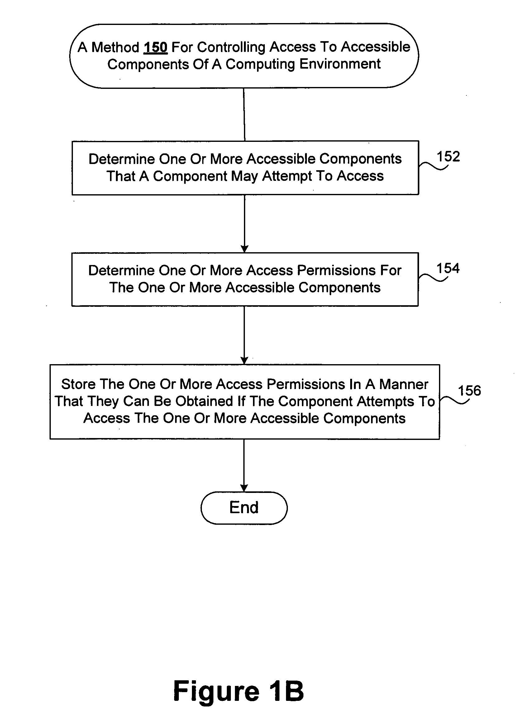 Safe and efficient access control mechanisms for computing environments