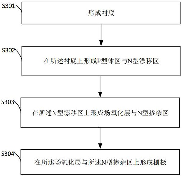 NLDMOS device, preparation method of NLDMOS device and chip