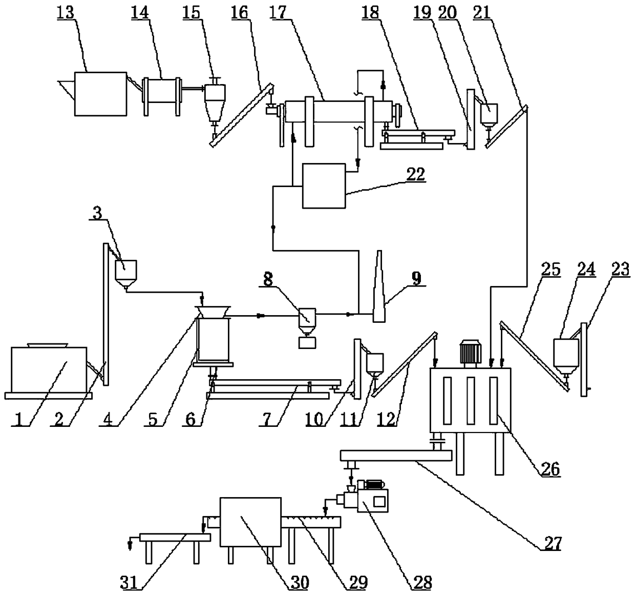 Aluminum electrolysis waste cathode harmless and recycling treatment method and system