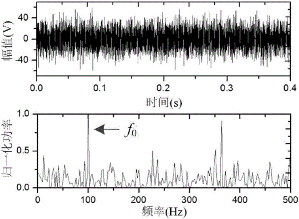 Weak signal enhancement detection method based on complementary stochastic resonance filter