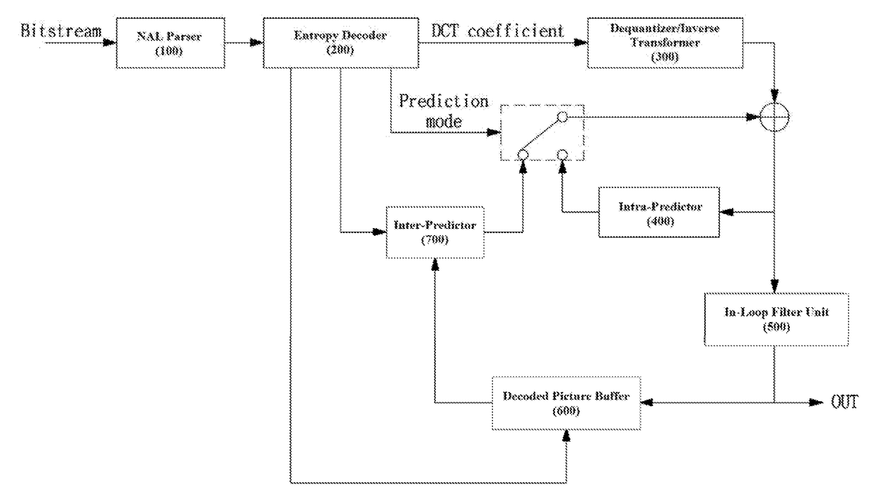 Method and device for processing multi-view video signal