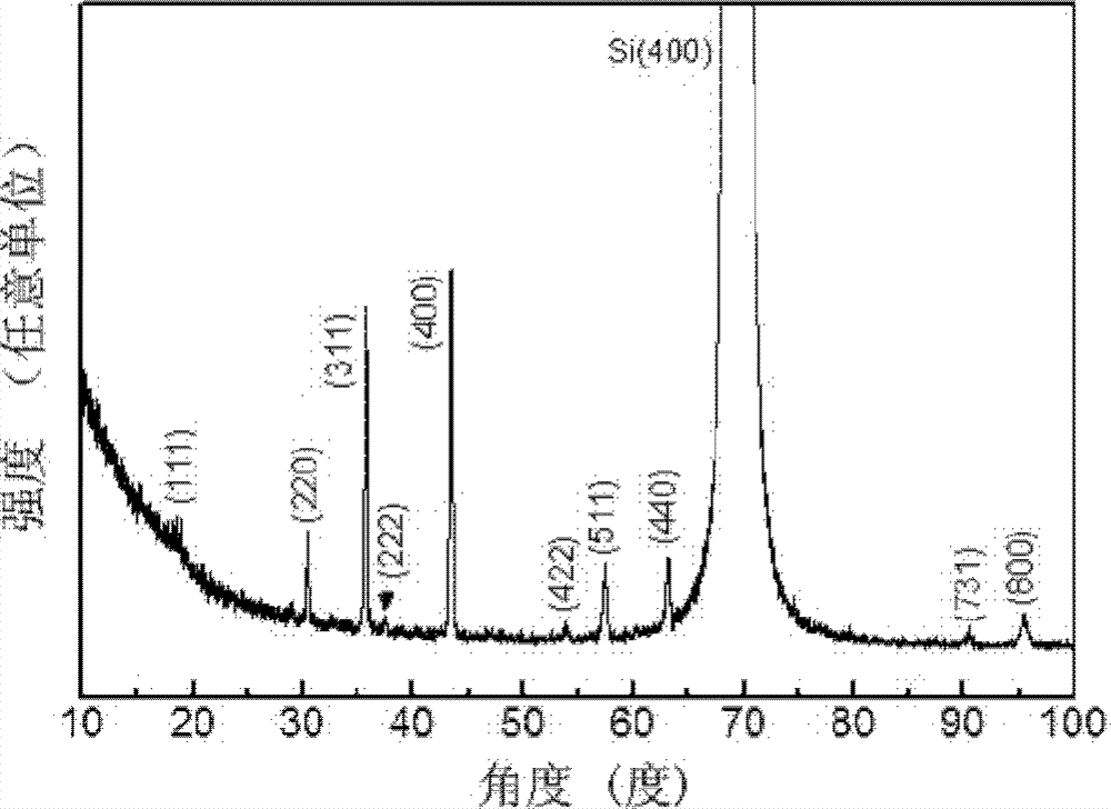 Fe3O4 (ferroferric oxide)/p-Si (p-type silicon) structure capable of regulating and controlling magneto-resistance effect with current and preparation method for same