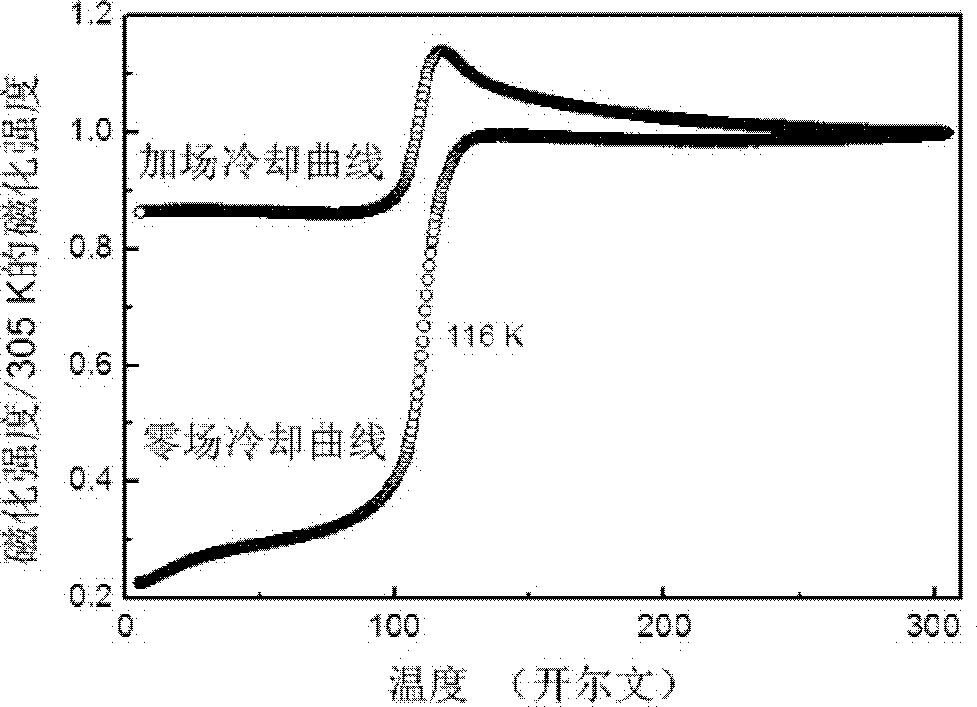 Fe3O4 (ferroferric oxide)/p-Si (p-type silicon) structure capable of regulating and controlling magneto-resistance effect with current and preparation method for same