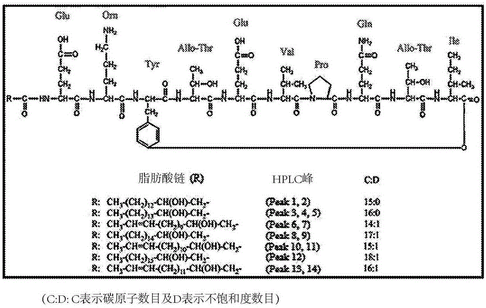 Production process for biomass and fengycin metabolites of bacillus species and compositions thereof for biological pest control