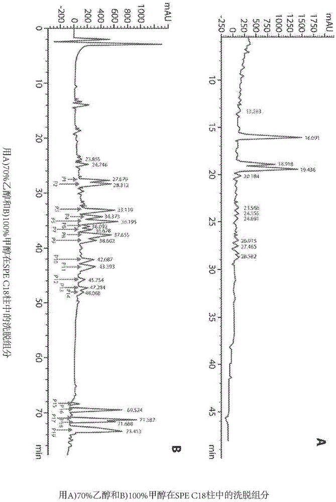 Production process for biomass and fengycin metabolites of bacillus species and compositions thereof for biological pest control