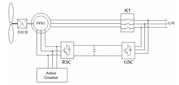 Double-feed current transformer with reliable low-voltage ride-through capability