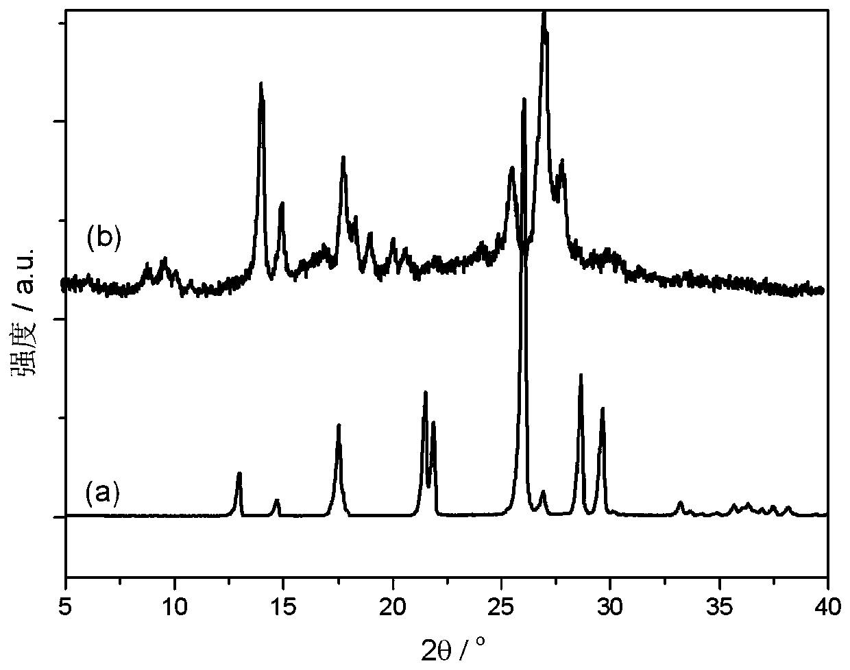 Preparation method and application of a kind of phosphorus-nitrogen-carbon polymerized intumescent flame retardant