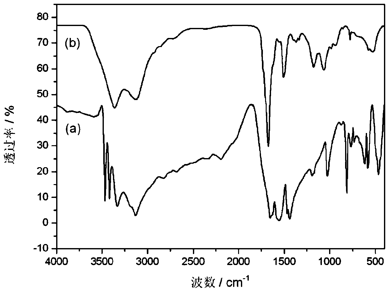 Preparation method and application of a kind of phosphorus-nitrogen-carbon polymerized intumescent flame retardant