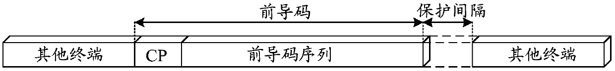 Random access transmission method and terminal