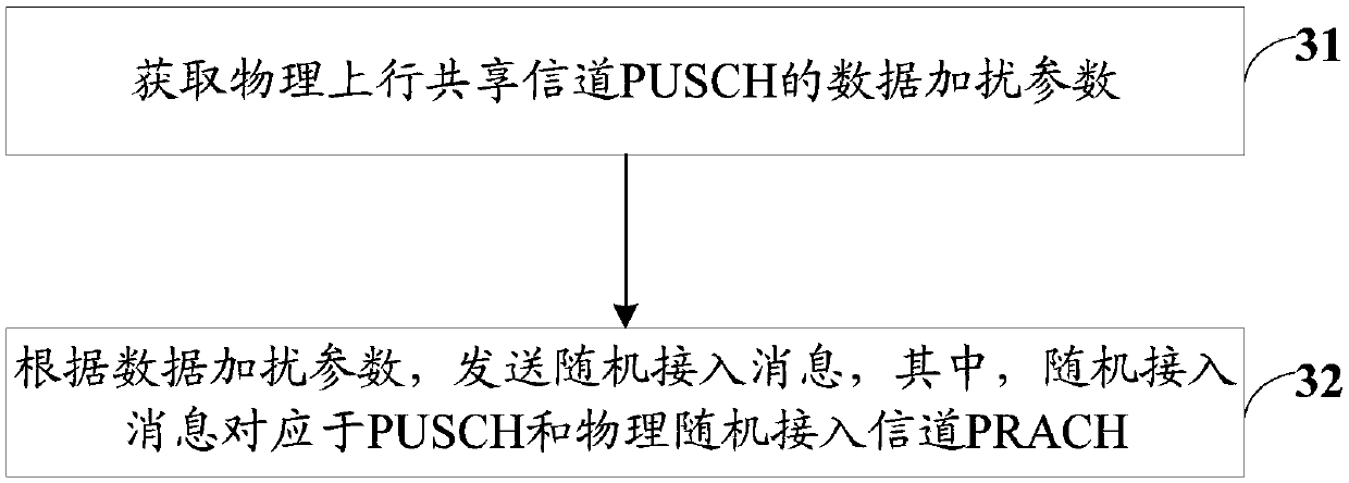 Random access transmission method and terminal