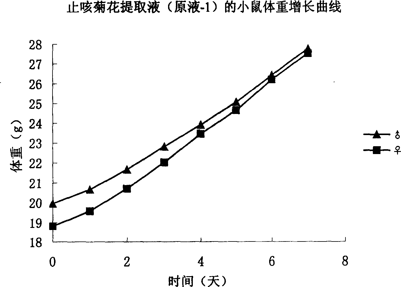 Chrysanthem pain relieving medicinal preparation