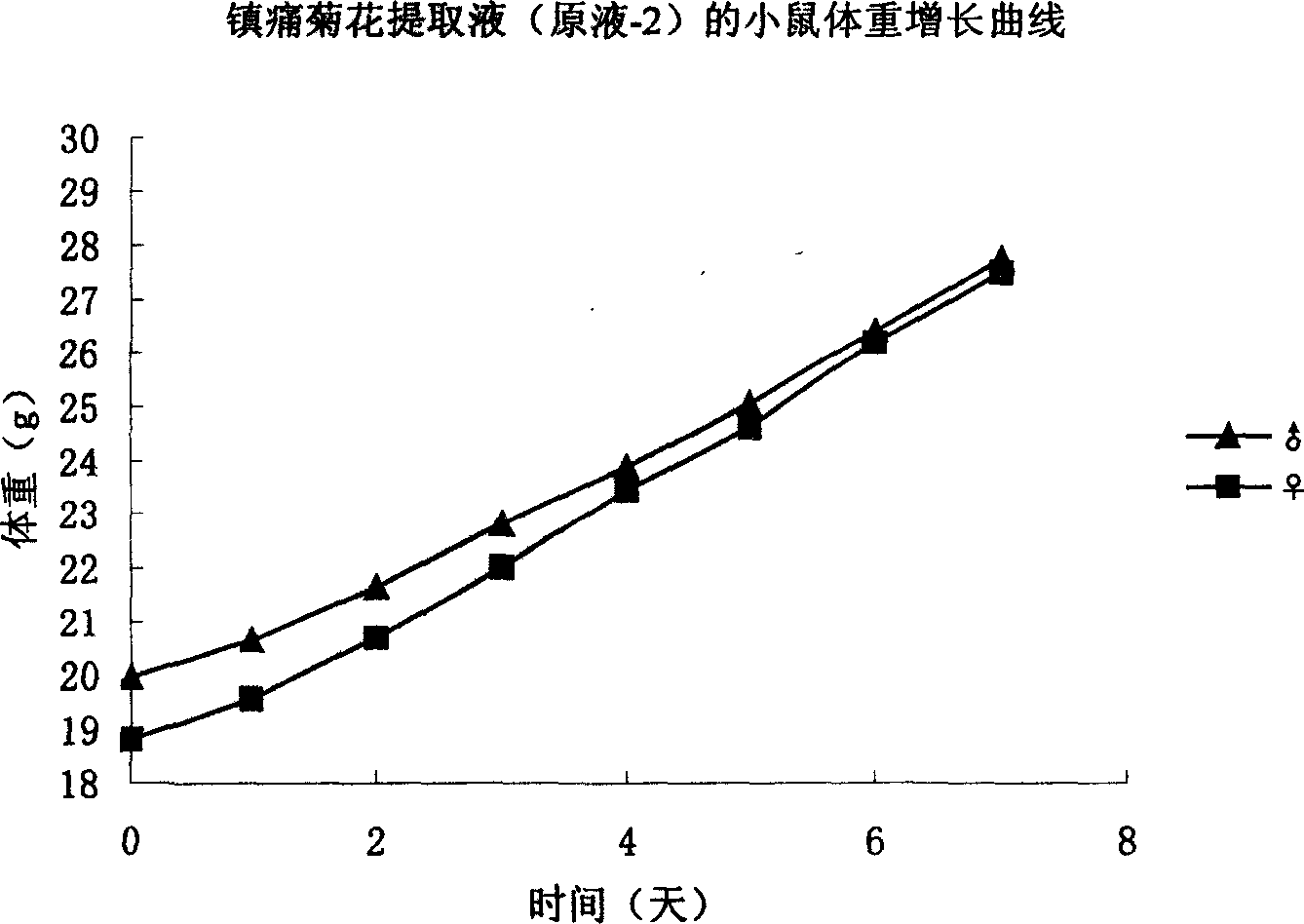 Chrysanthem pain relieving medicinal preparation