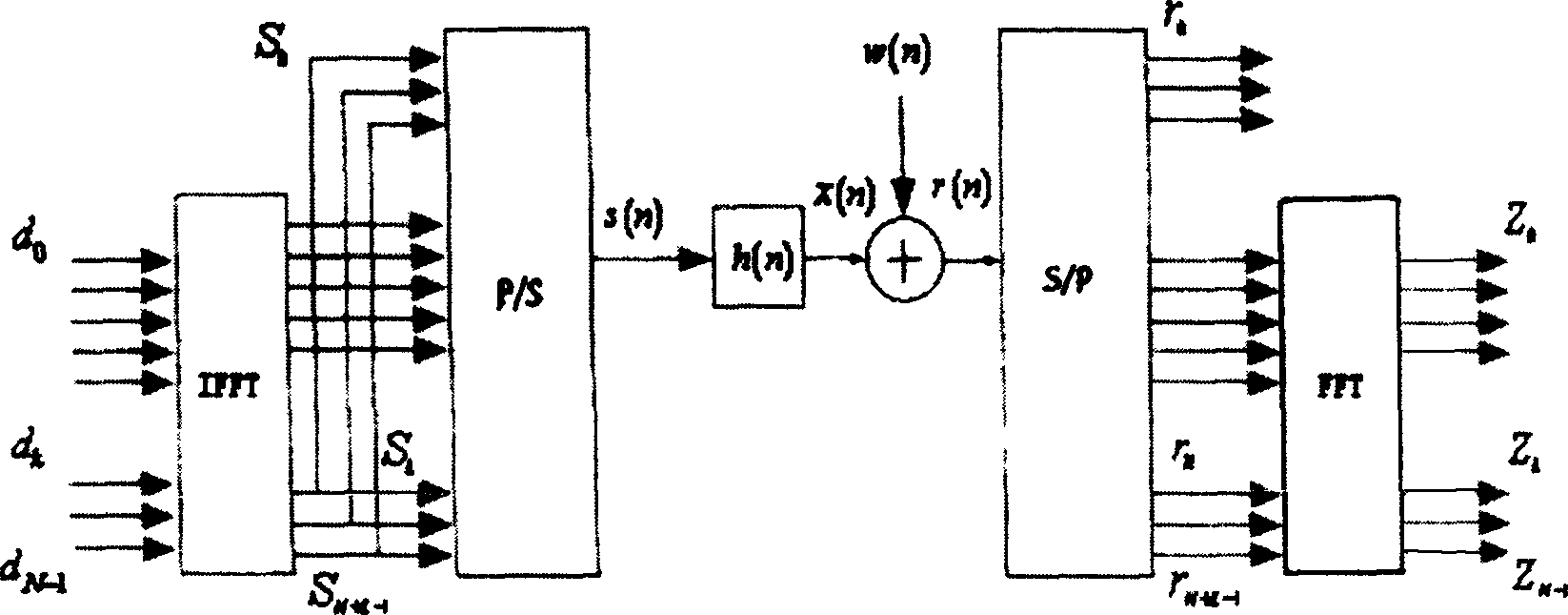 OFDM synchronization method of using training circulated prefix