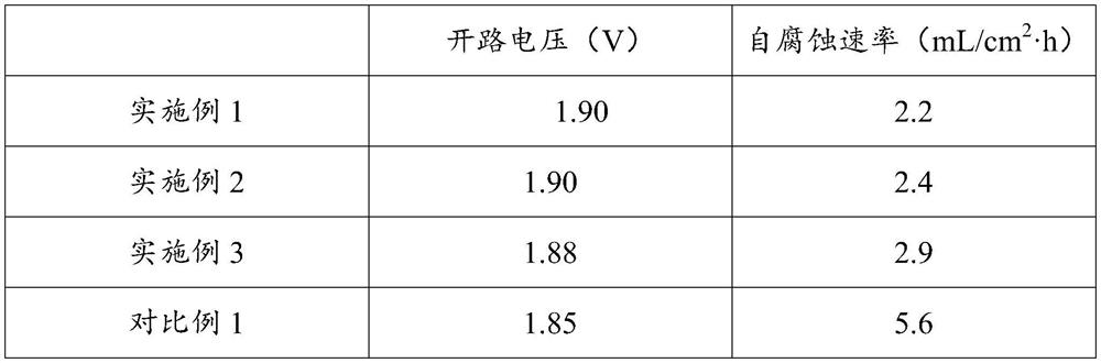 Aluminum-air battery electrolyte as well as preparation method and application thereof