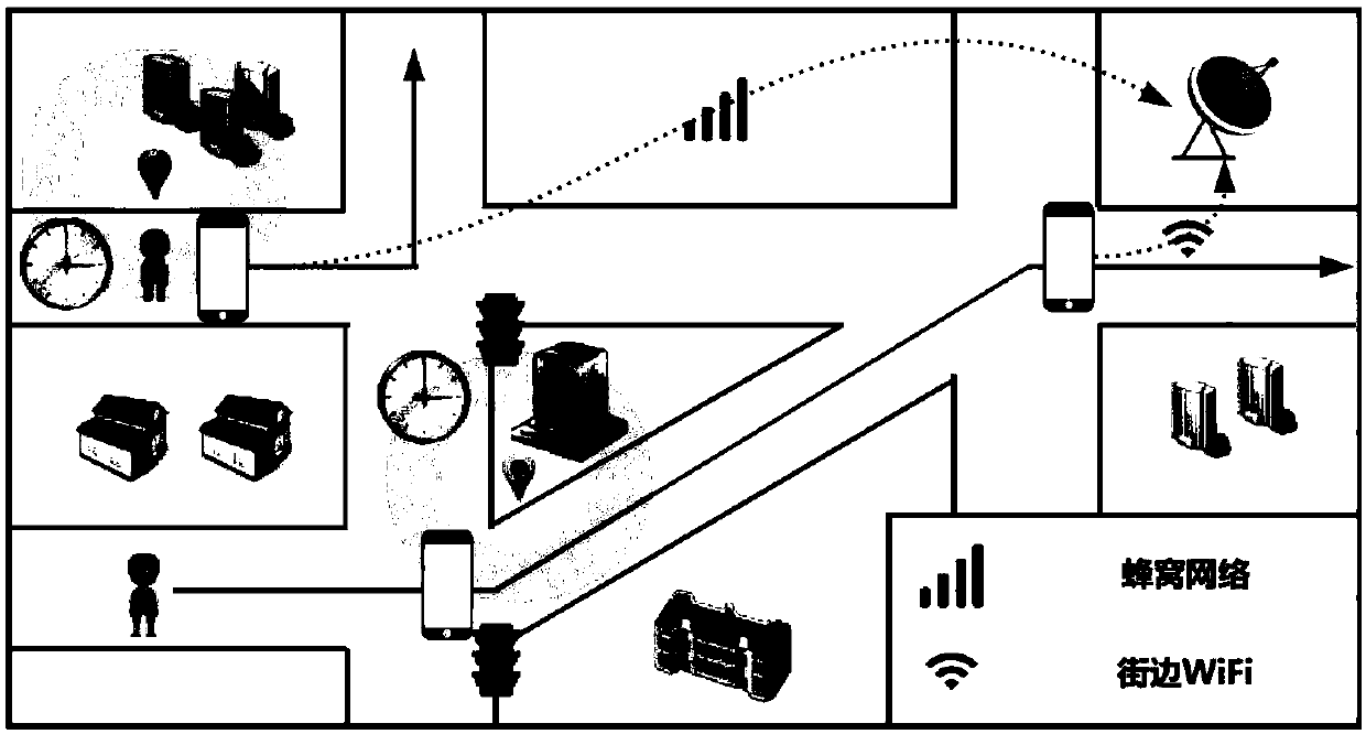 Mobility prediction-based crowd sensing user recruitment method and system