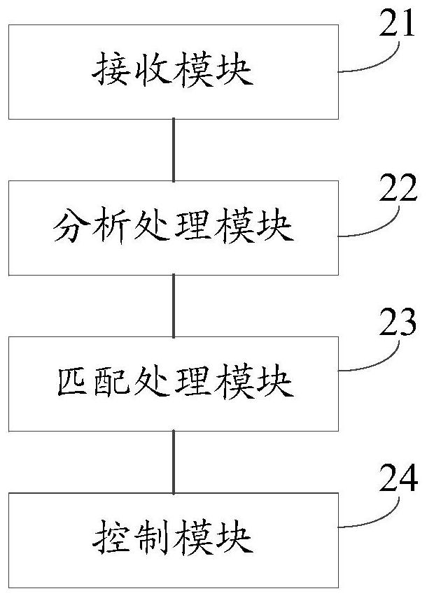 Vehicle control method, device and vehicle