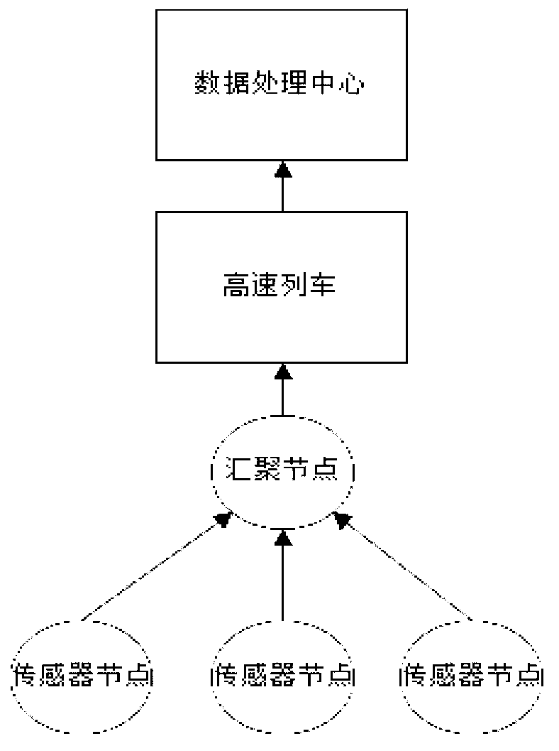 Railroad bridge structure health monitoring system based on wireless sensor actuator network