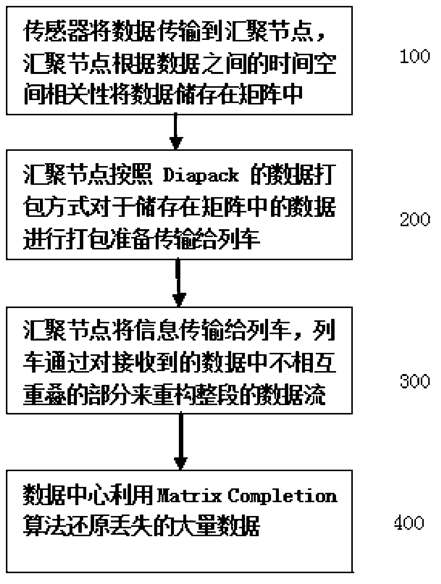 Railroad bridge structure health monitoring system based on wireless sensor actuator network