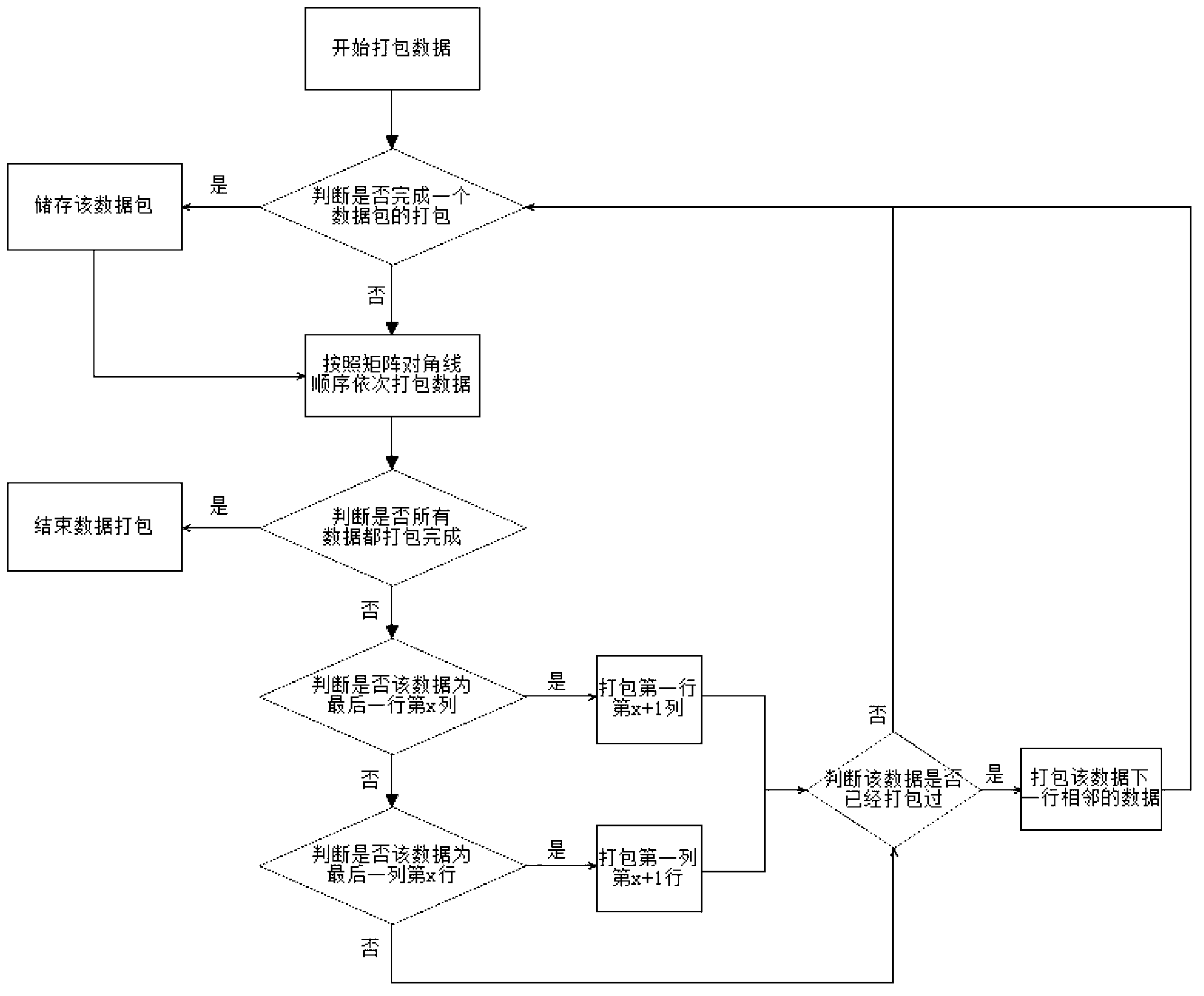 Railroad bridge structure health monitoring system based on wireless sensor actuator network