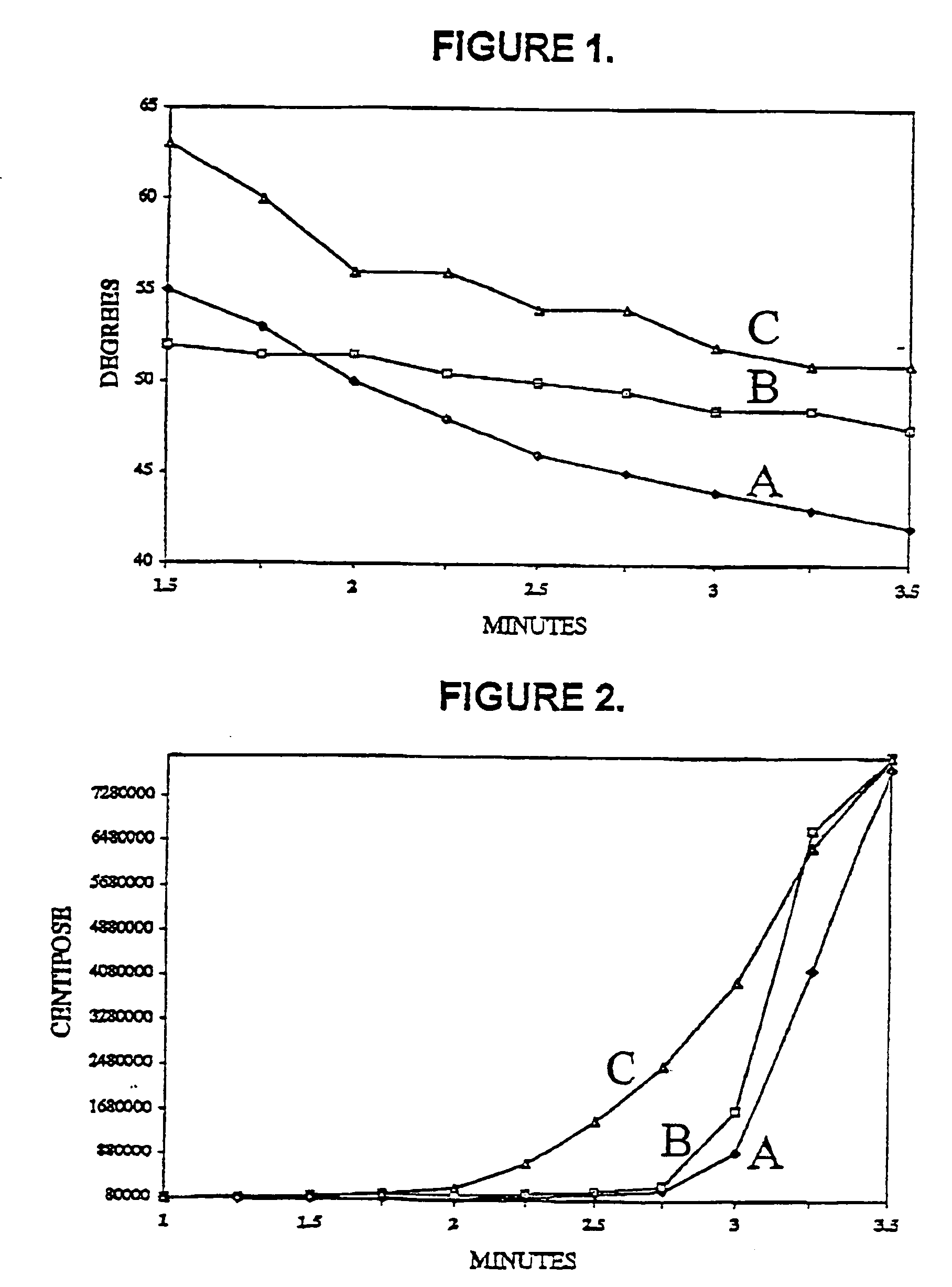 Polyorganosiloxane dental impression materials with improved wetting and stability