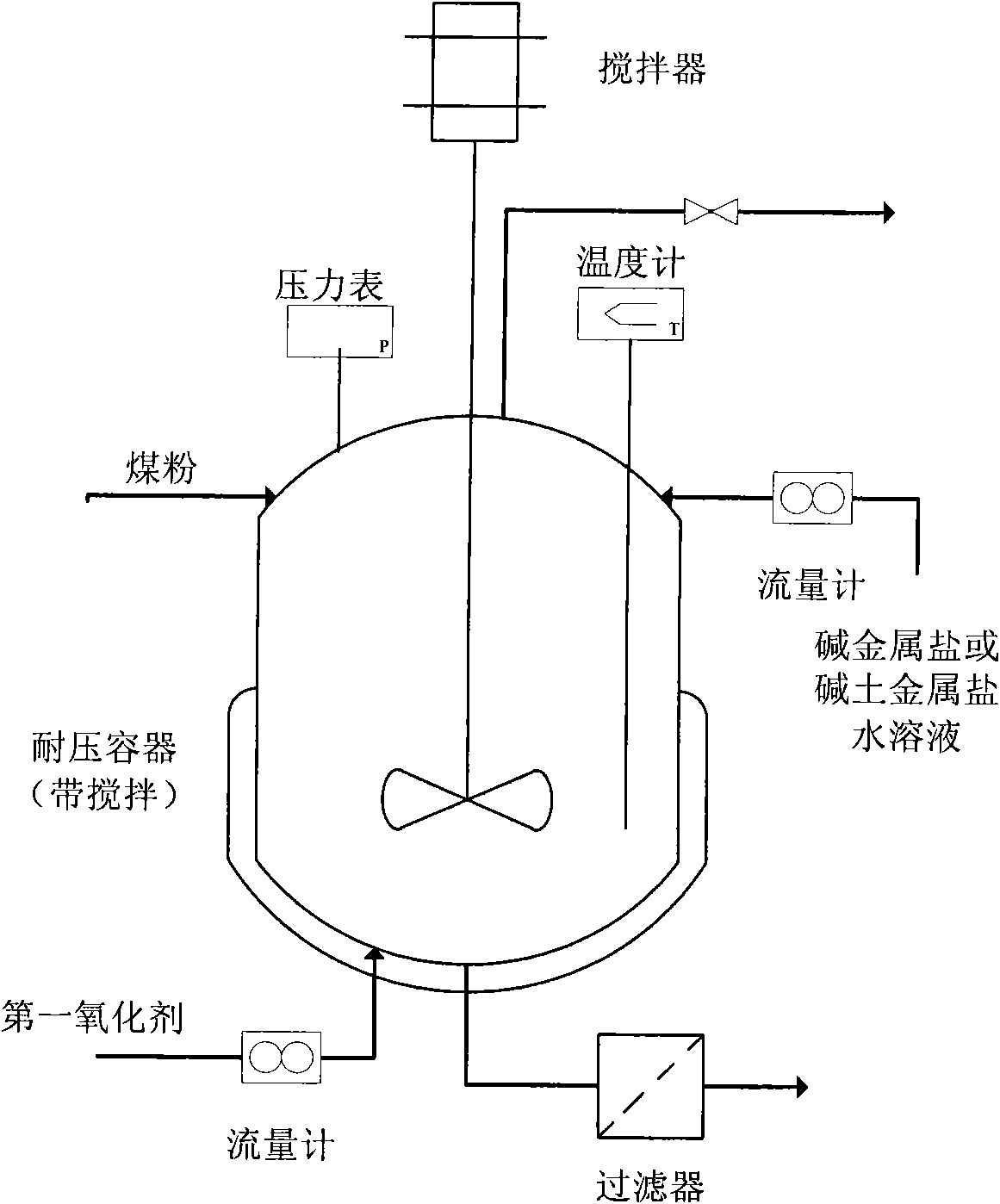 Method for preparing methane by catalyzing and gasifying coal