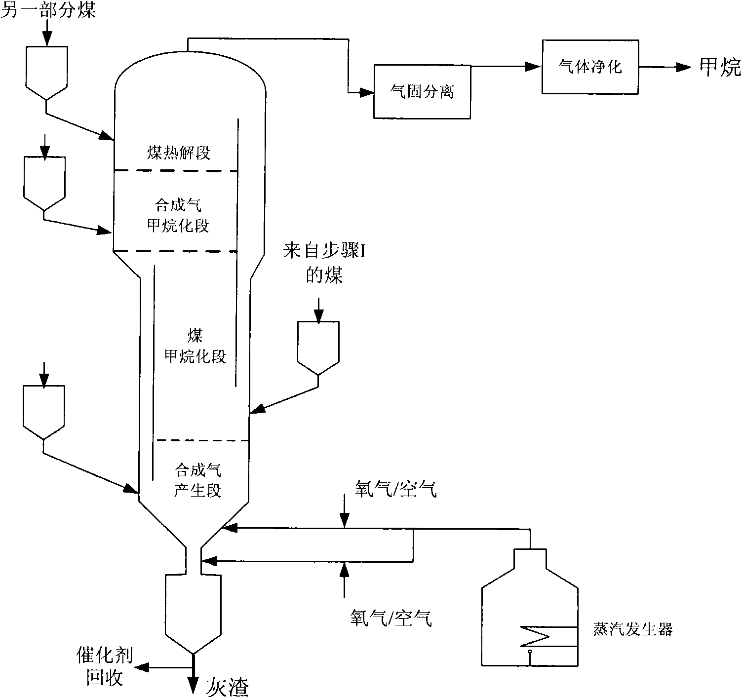 Method for preparing methane by catalyzing and gasifying coal