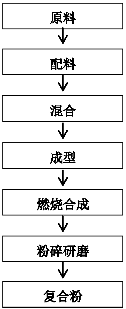 A kind of carbon/calcium aluminate composite powder and preparation method thereof