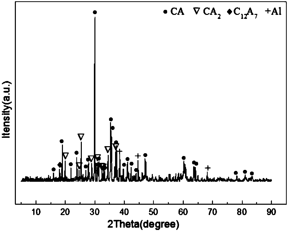 A kind of carbon/calcium aluminate composite powder and preparation method thereof