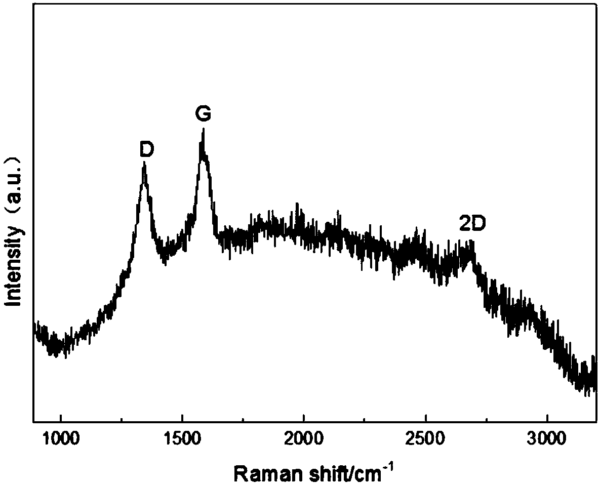 A kind of carbon/calcium aluminate composite powder and preparation method thereof