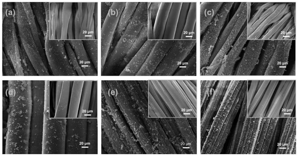 Washable antibacterial fabric and preparation method thereof