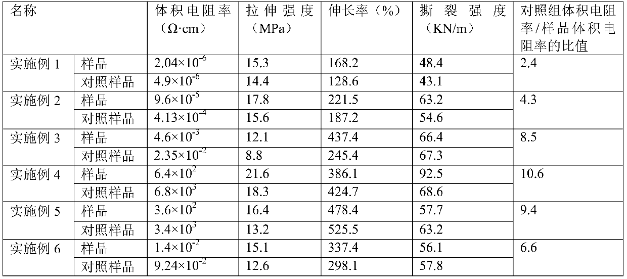 Preparation method of rubber stripping graphene composite conductive rubber